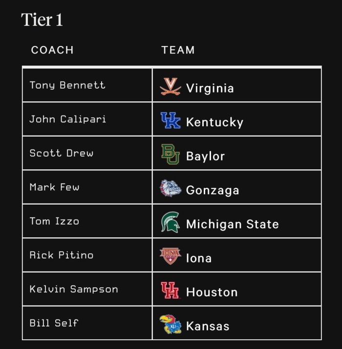 The Athletic Tier 1